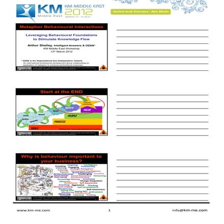 KM Middle East 2012 -  Shelley Seminar