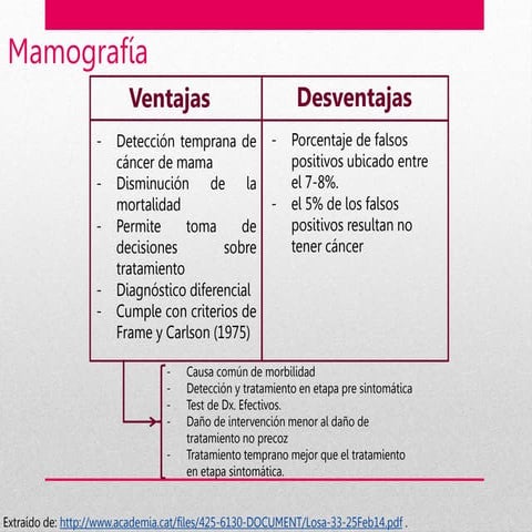 Diagnóstico de CA de mama (no incluye examen fisico)