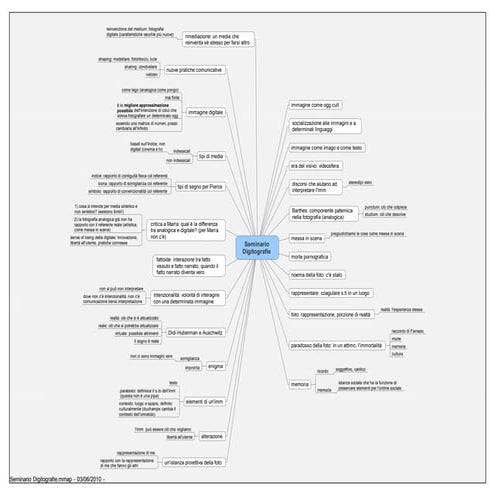Seminario digitografie