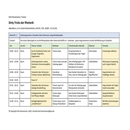 Trainingsdesign "Dirty Tricks der Rhetorik"