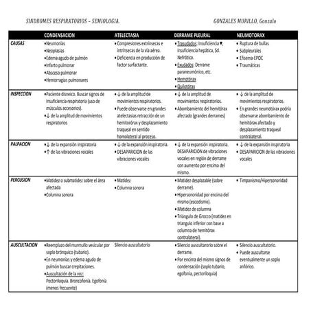 Semiologia respiratoria