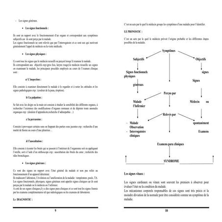 Semiologie cours ispits et terminologie 1321544154 | PDF
