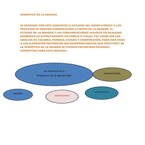 Semiótica de la imagen