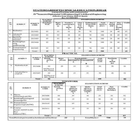 CIVIL ENGINEERING SYLLABUS PDF 2025 visual data 3