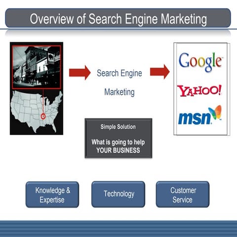 Sem Mini Presentation