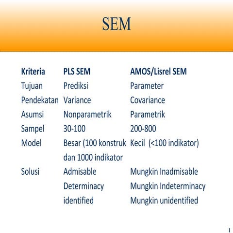 Tutorial SEM Menggunakan PLS