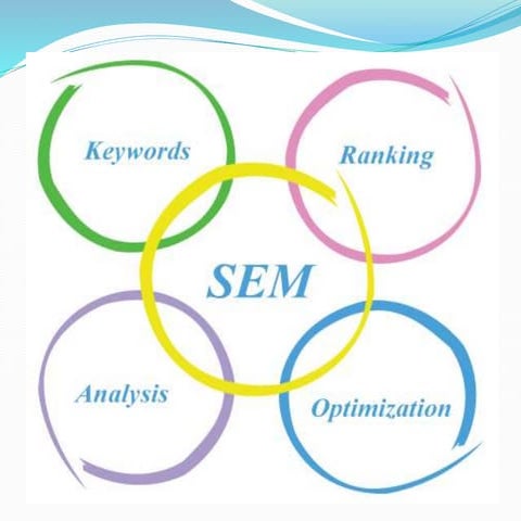 Adwords Training in Hyderabad, Online Adwords Training Classes