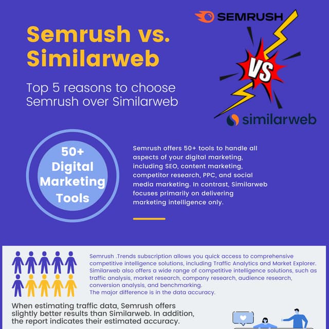 Semrush vs. Similarweb Pro: In-Depth Analysis | PDF