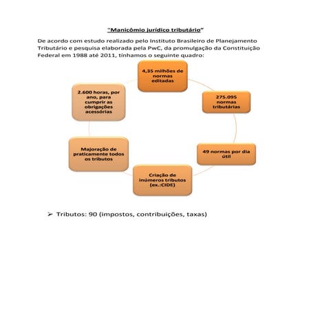“Manicômio jurídico tributário"