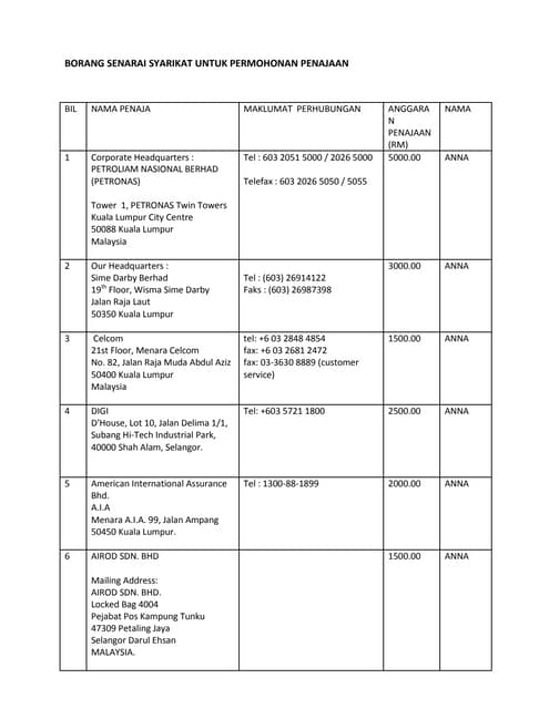 Contoh kertas kerja program | PDF