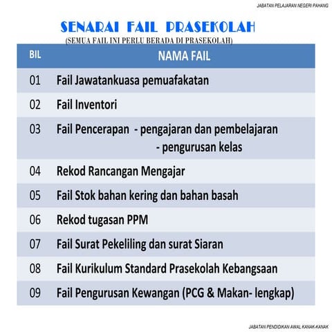 Senarai fail prasekolah terkini