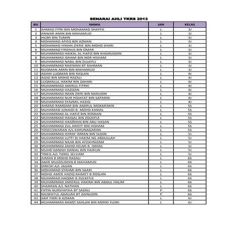 Senarai nama ahli tkrs 2013
