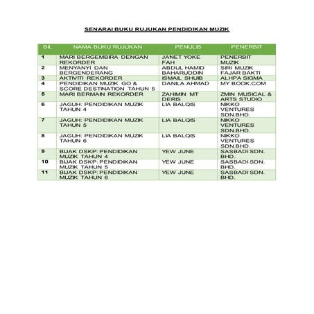 Senarai  buku rujukan pendidikan muzik