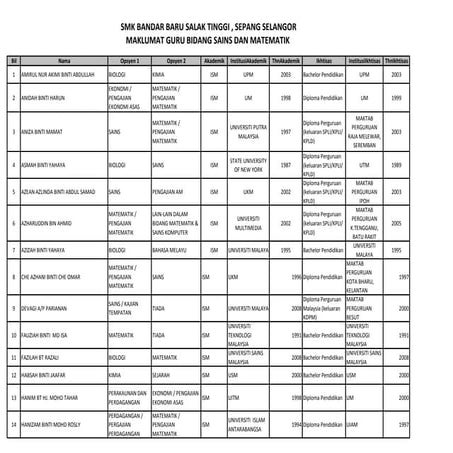 Senarai nama guru bidang sains dan matematik