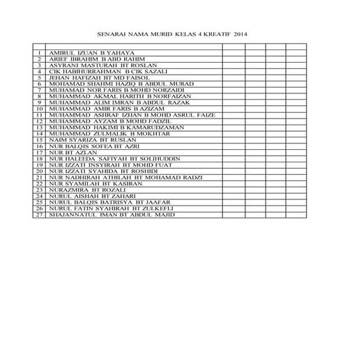 Senarai nama murid kelas 4 kreatif 2014