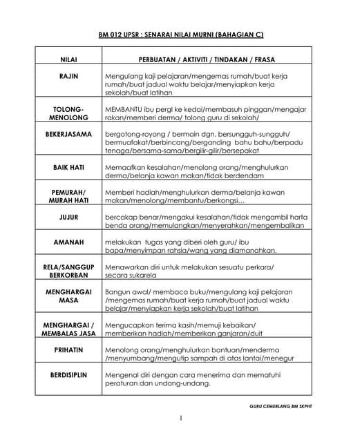 Senarai Nilai Murni Doc Senarai Nilai Murni Doc