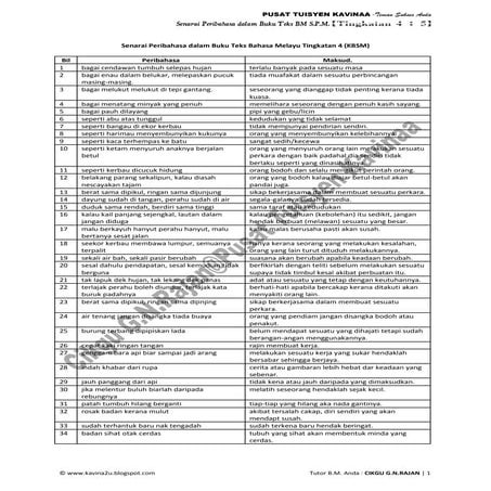 Senarai peribahasa dalam buku teks tingkatan 4+5 kbsm