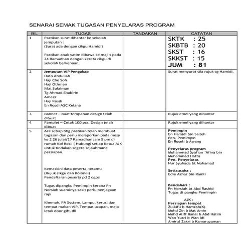 Senarai semak tugasan penyelaras program | PDF