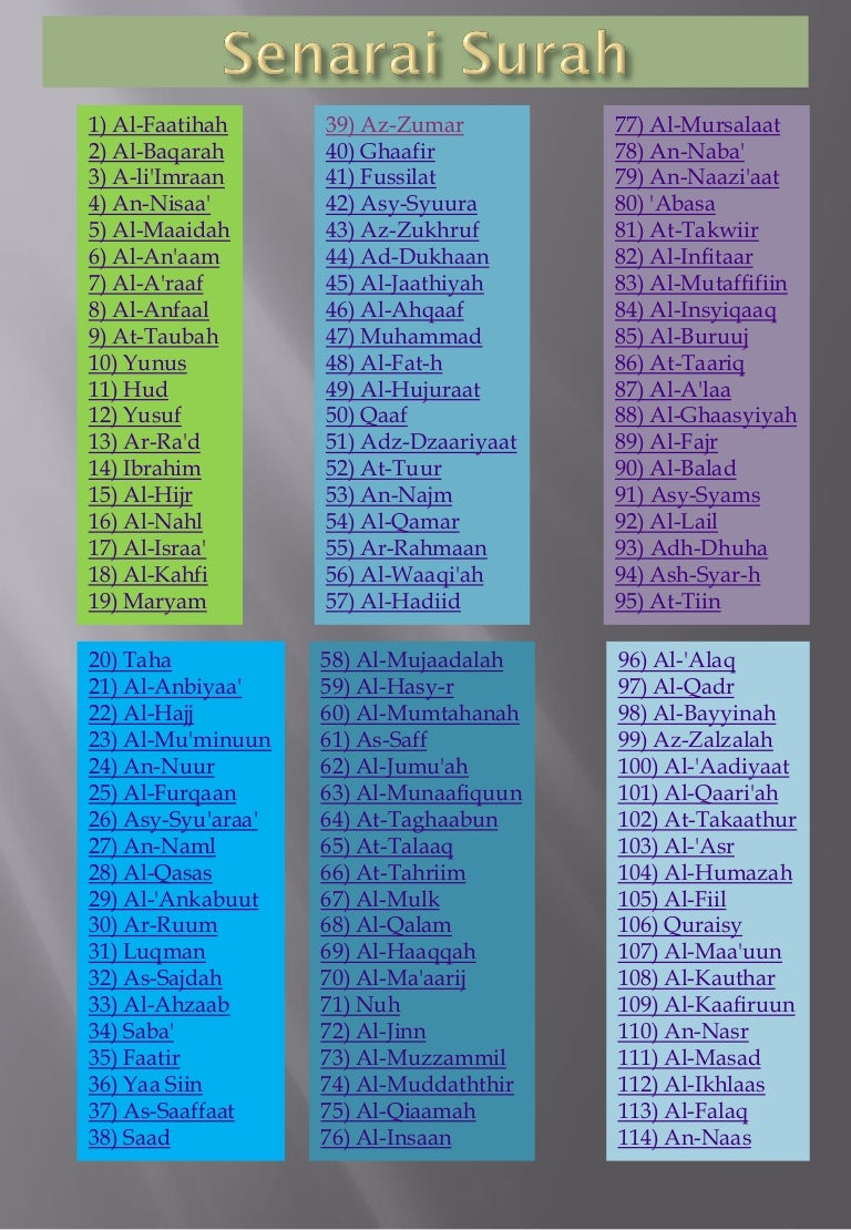 Senarai surah