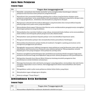 Senarai tugas dan tanggungjawab