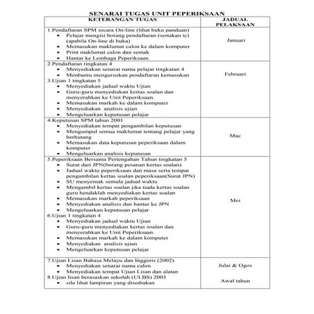 Senarai tugas unit peperiksaan