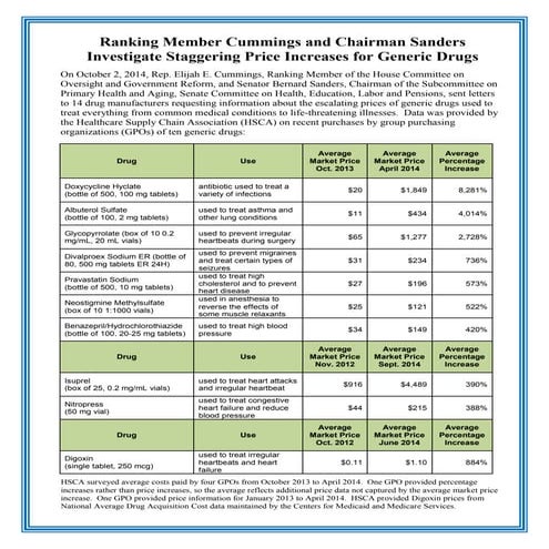 Global Medical Cures™ | Staggering Increase in Generic Drugs Pricing