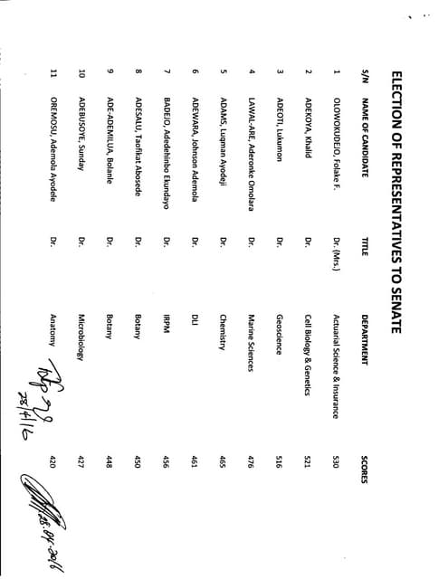 Unilag Senate Election Result