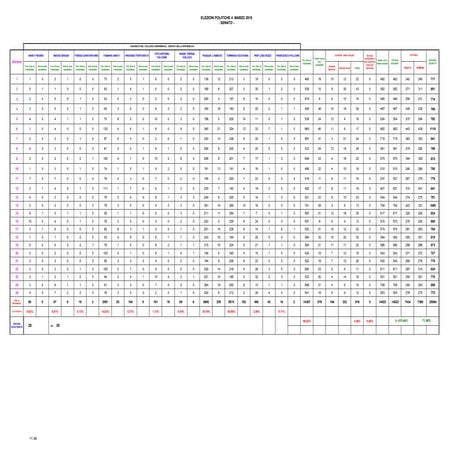 ELEZIONI 2018 risultati Senato