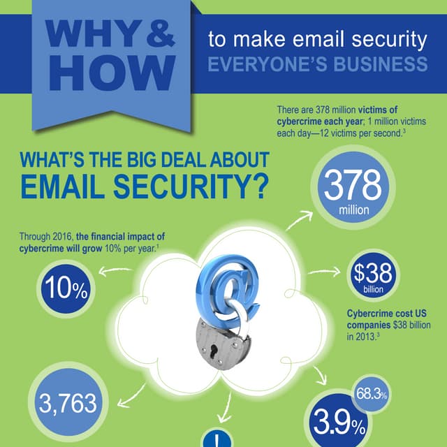 How and Why to Make Email Everyone's Business