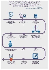 Programme de formation "Exploiter l...