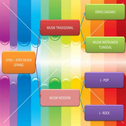 Musik Tradisional Jepang