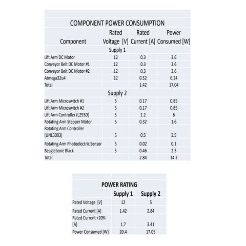 Senior design power supply pcb eagle_cad