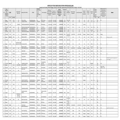 Seniority List of Teachers 2025.pdf...... | PDF