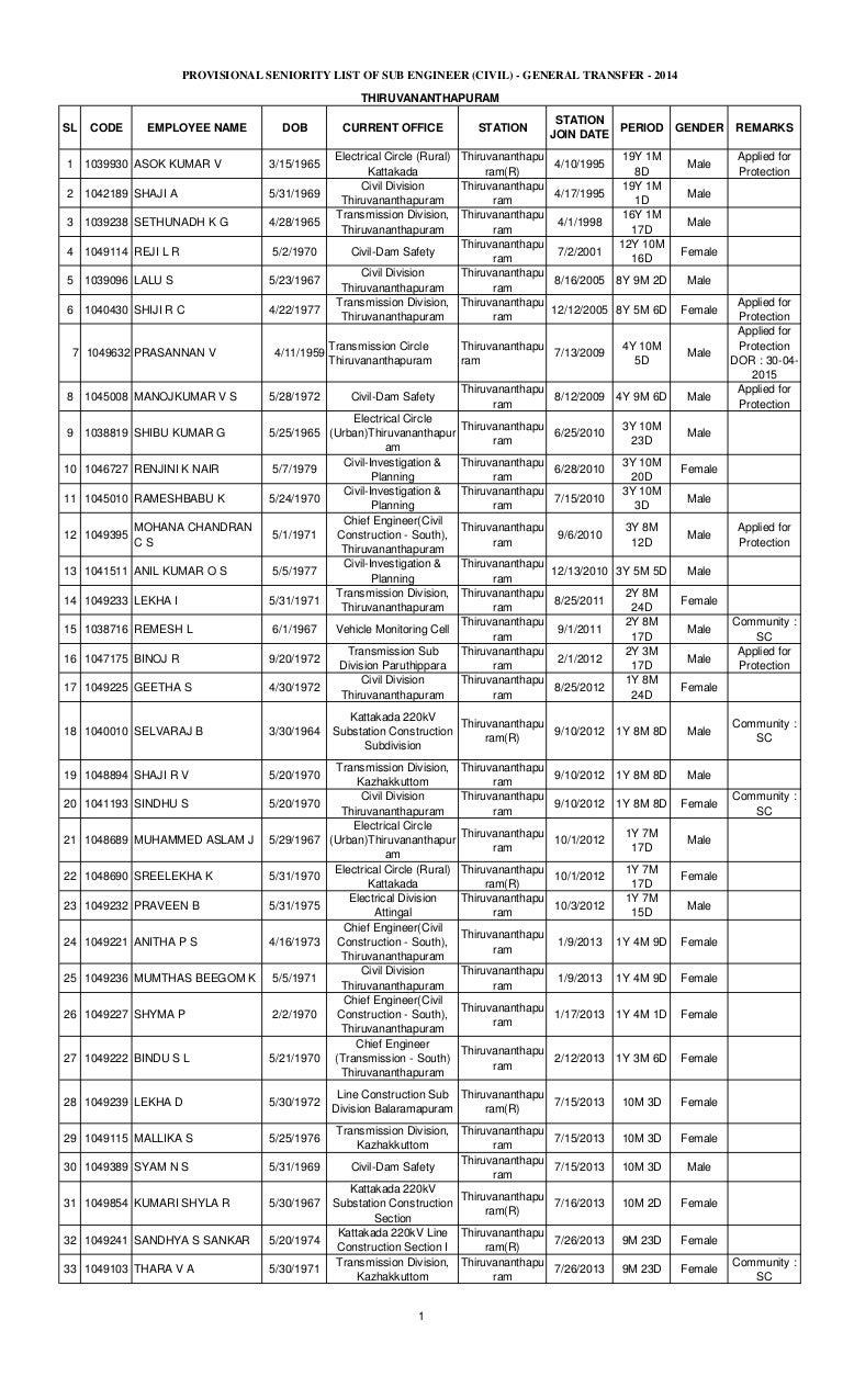 Seniority list sub_eng_civil_gt_2014 (1) (1)