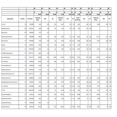 Sensex valuation aug 11 update