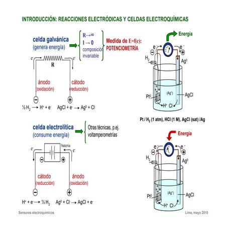 Sensores quimicos | PPT