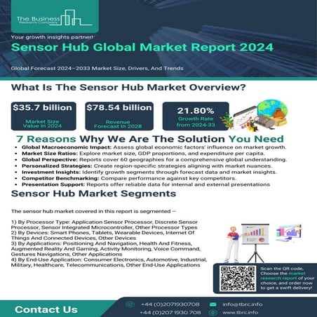 Sensor Hub Market Report 2024, Industry Share and Opportunities | PDF