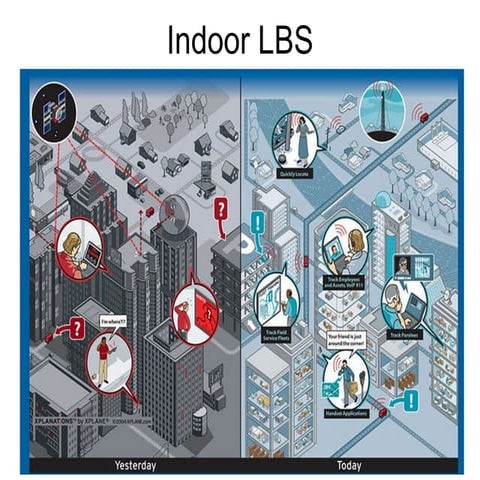 Indoor GPS