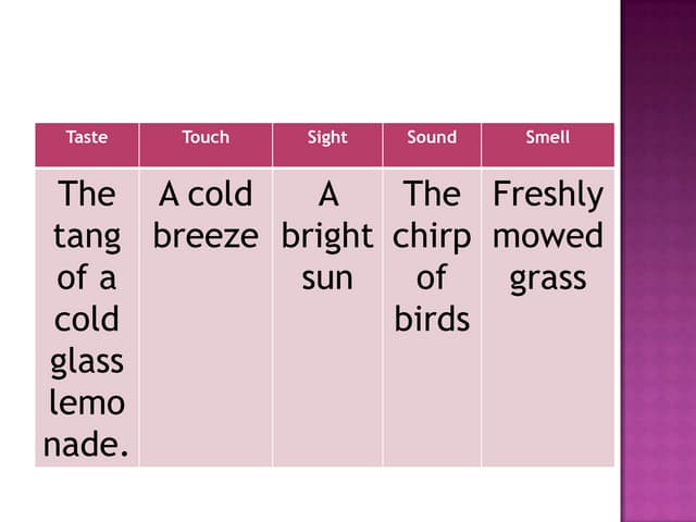 Sensory images