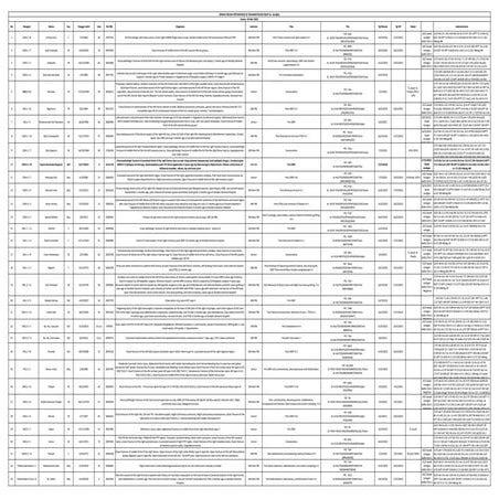 Diabetic Foot Ulcer Classification System - Texa s and Wagner.pptx