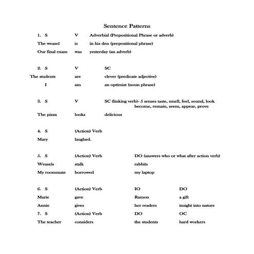Sentence patterns for ap
