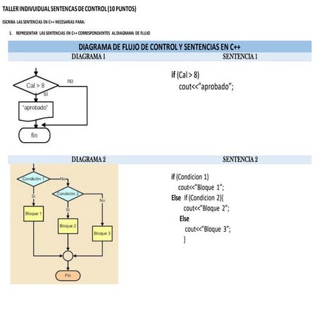Transformación de Diagrama de Flujo a Sentencia en DEV c++ | PDF