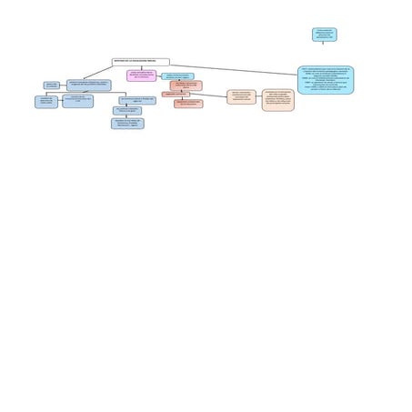 Mapa conceptual sentido de la educacion inicial | DOCX