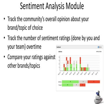 Sentiment analysis module