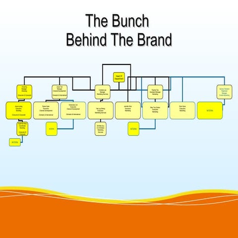 Organisational structure of standard chartered bank | DOCX