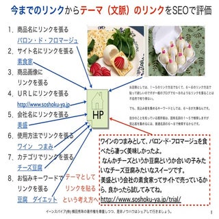 今までのリンクからテーマ（文脈）のリンクをSEOで評価