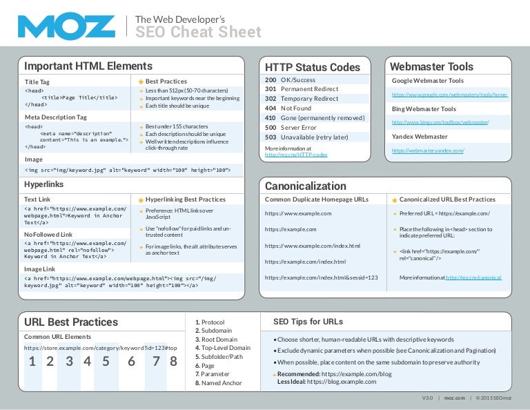 moz seo web cheat sheet 2016