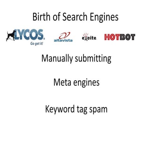 History of Search Engines and SEO