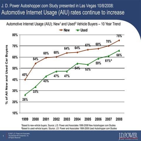 Seo-sem combined strategy