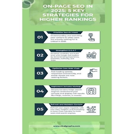 5 On-Page SEO Strategies to Dominate Search in 2025 | PDF